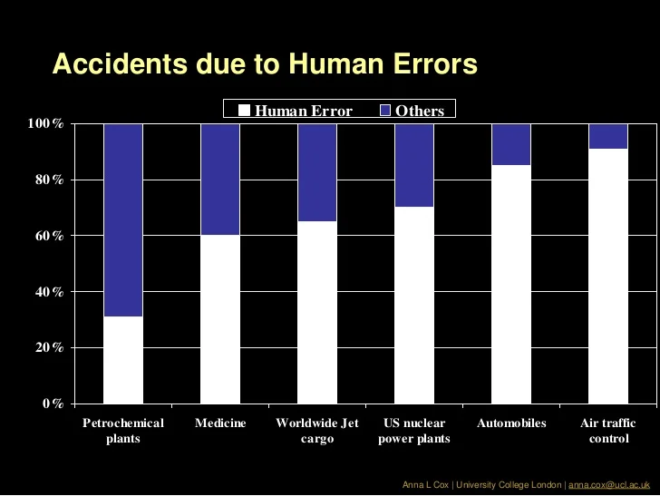 Statistics Image 3