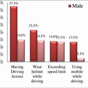 Statistics Image 1