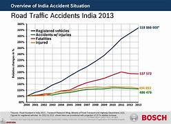 Statistics Image 2